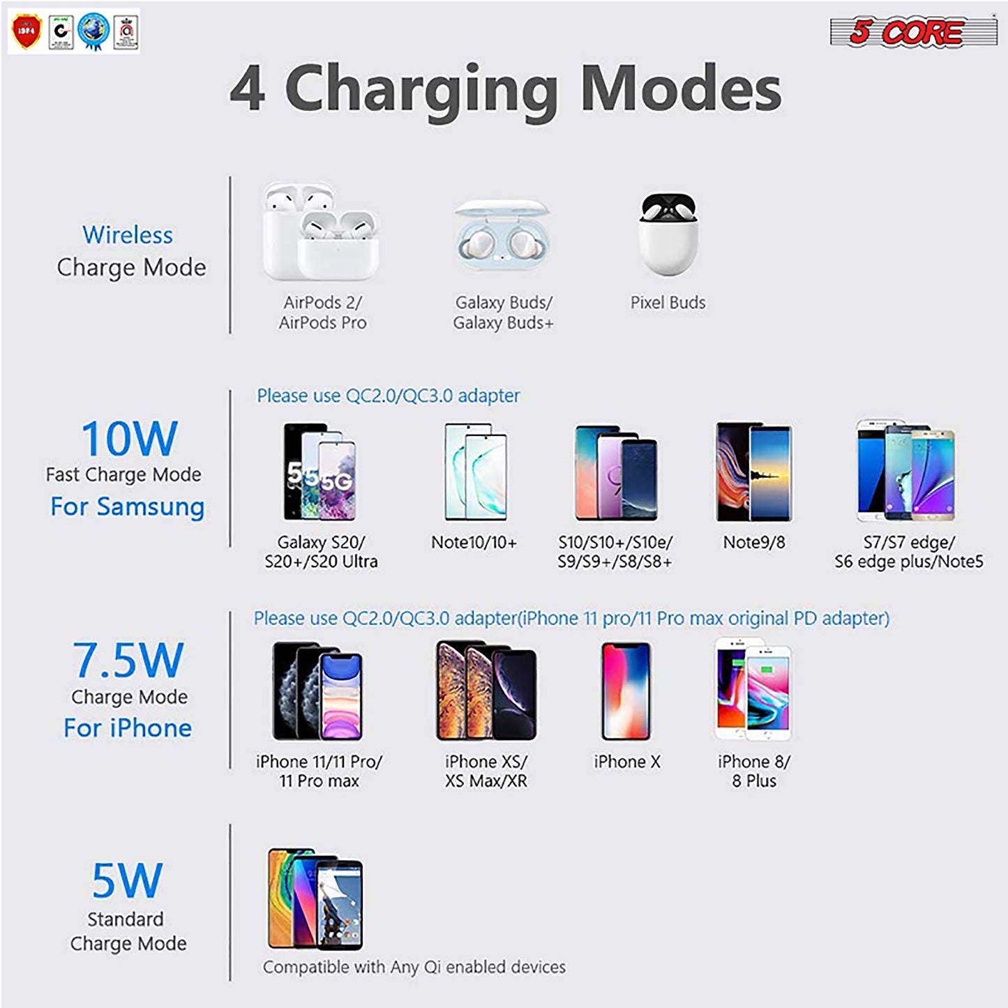 5 Core Wireless Charger, 15W Qi-Certified Max Fast Wireless Charging